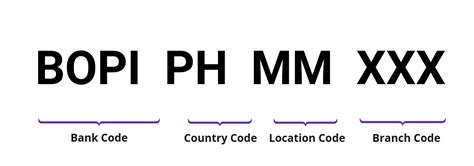 bpi swift code 2023|BOPIPHMM XXX BIC / SWIFT Code .